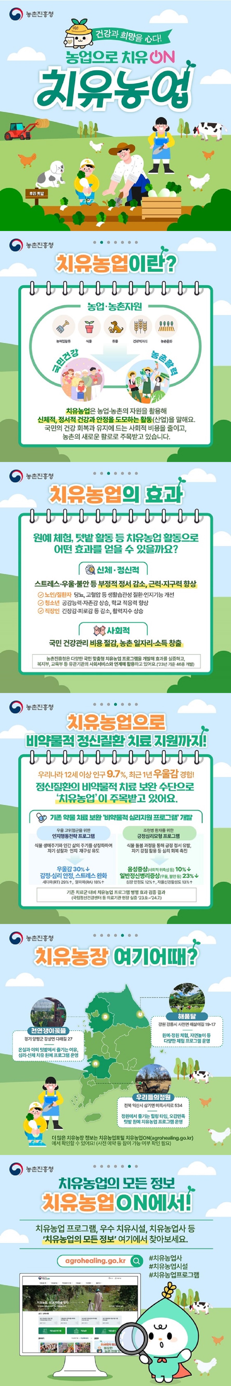 건강과 희망을 심다! 농업으로 치유 on 치유농업 농촌진흥청 ■ 치유농업이란? 치유농업은 농업·농촌의 자원을 활용해 신체적, 정서적 건강과 안정을 도모하는 활동(산업)을 말해요. 국민의 건강 회복과 유지에 드는 사회적 비용을 줄이고, 농촌의 새로운 활로로 주목받고 있습니다. ■ 치유농업의 효과 원예 체험, 텃밭 활동 등 치유농업 활동으로 어떤 효과를 얻을 수 있을까요? <신체·정신적> 스트레스·우울·불안 등 부정적 정서 감소, 근력·지구력 향상 · 노인/질환자 : 당뇨, 고혈압 등 생활습관성 질환·인지기능 개선 · 청소년 : 공감능력·자존감 상승, 학교 적응력 향상 · 직장인 : 긴장감·피로감 등 감소, 활력지수 상승 <사회적> 국민 건강관리 비용 절감, 농촌 일자리·소득 창출 농촌진흥청은 다양한 국민 맞춤형 치유농업 프로그램을 개발해 효과를 실증하고, 복지부, 교육부 등 유관기관의 사회서비스와 연계해 활용하고 있어요. ('23년 기준 46종 개발)■ 치유농업으로 비약물적 정신질환 치료 지원까지! 우리나라 12세 이상 인구 9.7%, 최근 1년 우울감 경험! 정신질환의 비약물적 치료 보완 수단으로 '치유농업'이 주목받고 있어요. <기존 약물 치료 보완 '비약물적 심리지원 프로그램' 개발> △ 우울 고위험군을 위한 인지행동전략 프로그램 식물 생애주기와 인간 삶의 주기를 상징화하여 자기 성찰과 인지 재구성 유도 → 우울감 30%↓ 감정·심리 안정, 스트레스 완화 세타파(RT) 29%↑, 알파파(RA) 18%↑△ 조현병 환자를 위한 긍정심리모형 프로그램 식물 돌봄 과정을 통해 긍정 정서 유발, 자기 강점 활용 등 심리 회복 촉진 → 음성증상 (사회적 위축성 등) 10%↓, 일반정신병리증상(우울, 불안 등) 23%↓ 심장 안정도 12%↑ 자율신경활성도 13%↑기존 치료군 대비 치유농업 프로그램 병행 효과 검증 결과(국립정신건강센터 등 의료기관 현장 실증 '23.9.~'24.7.) ■ 치유농장 여기어때? (천연쟁이꽃뜰) - 경기 양평군 강상면 다래길 27 온실과 야외 텃밭에서 즐기는 여유, 심리·신체 치유 원예 프로그램 운영 (해품달) - 강원 강릉시 사천면 해살이길 19-17 원예·정원 체험, 자연놀이 등 다양한 체험 프로그램 운영 (우리들의정원) - 전북 익산시 삼기면 미륵사지로 534 정원에서 즐기는 힐링 타임, 오감만족 텃밭 원예 치유농업 프로그램 운영 더 많은 치유농장 정보는 치유농업포털 치유농업O (agrohealing.go.kr)에서 확인할 수 있어요! (사전 예약 등 참여 가능 여부 확인 필요)치유농업의 모든 정보 치유농업ON에서! 치유농업 프로그램, 우수 치유시설, 치유농업사 등 '치유농업의 모든 정보' 여기에서 찾아보세요. agrohealing.go.kr #치유농업사 #치유농업시설 #치유농업프로그램